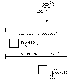 My network